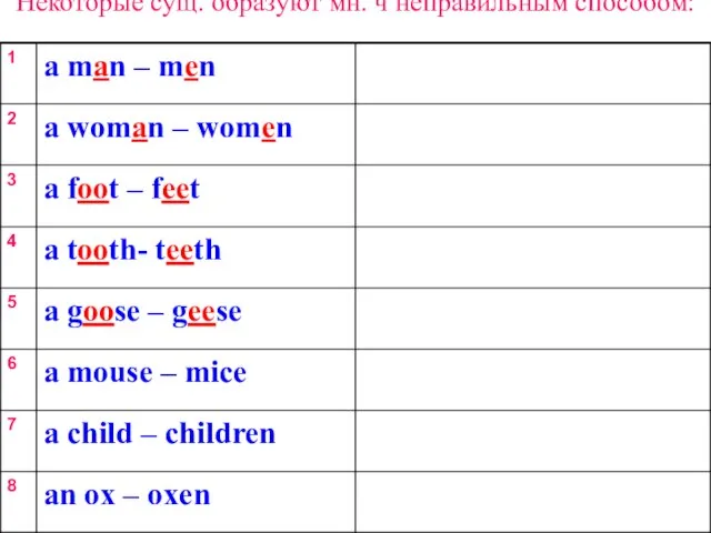 Некоторые сущ. образуют мн. ч неправильным способом:
