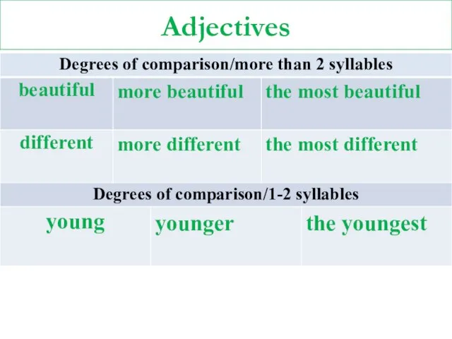 Adjectives