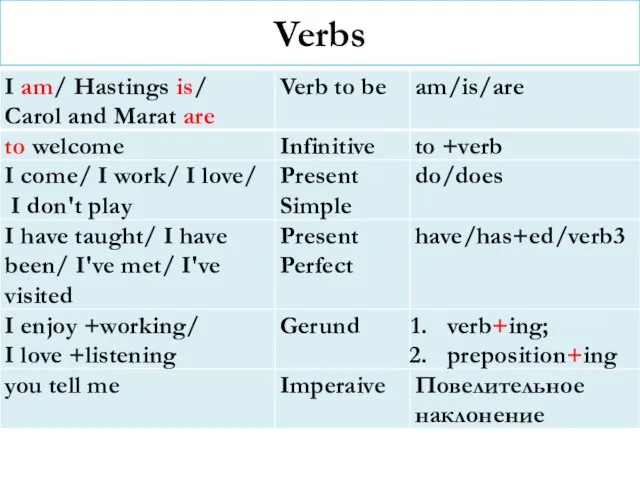 Verbs