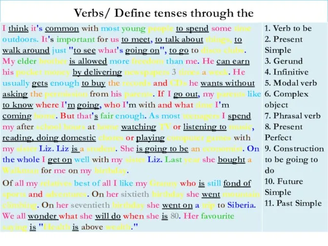 Verbs/ Define tenses through the
