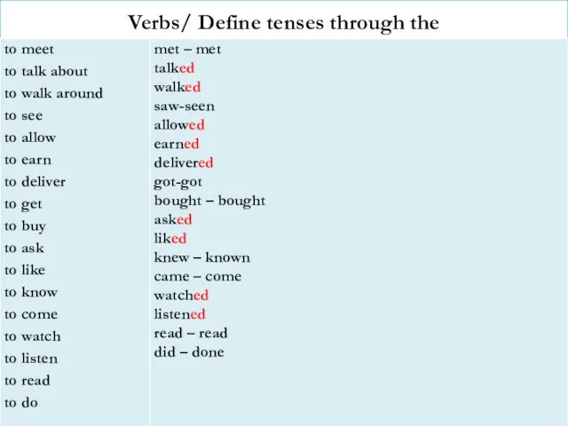 Verbs/ Define tenses through the