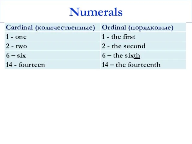 Numerals