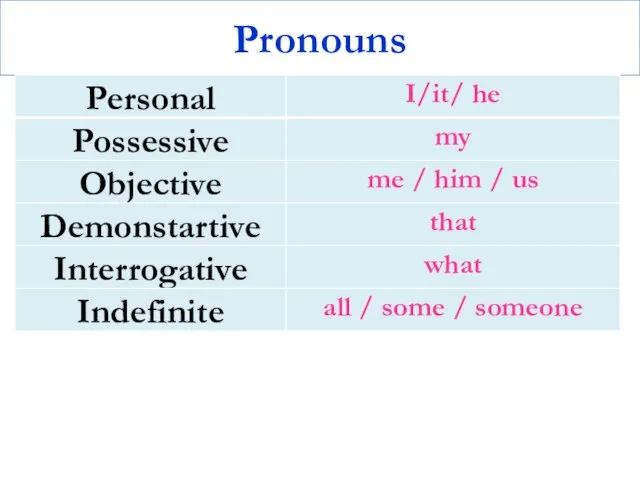 Pronouns