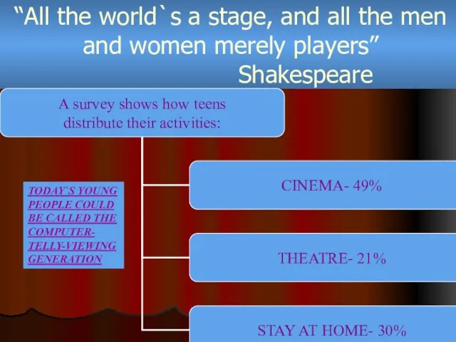 “All the world`s a stage, and all the men and women merely