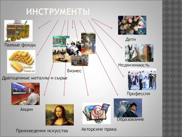 ИНСТРУМЕНТЫ Паевые фонды Драгоценные металлы и сырье Акции Произведения искусства Авторские права