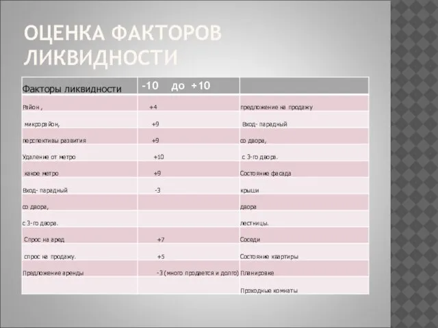 ОЦЕНКА ФАКТОРОВ ЛИКВИДНОСТИ