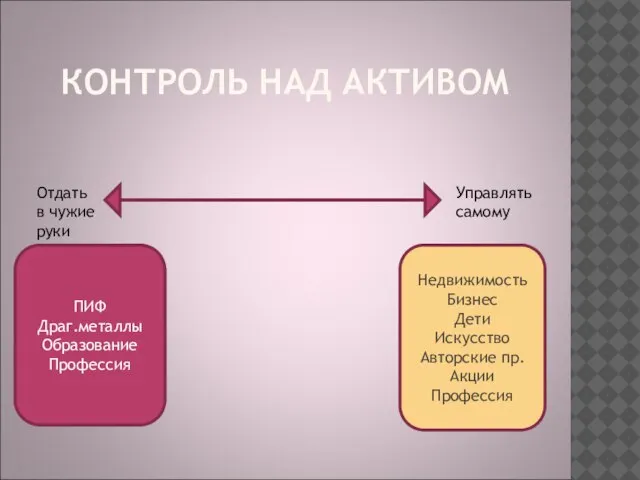 КОНТРОЛЬ НАД АКТИВОМ Отдать в чужие руки Управлять самому ПИФ Драг.металлы Образование