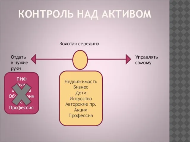 КОНТРОЛЬ НАД АКТИВОМ Отдать в чужие руки Управлять самому ПИФ Драг.металлы Образование