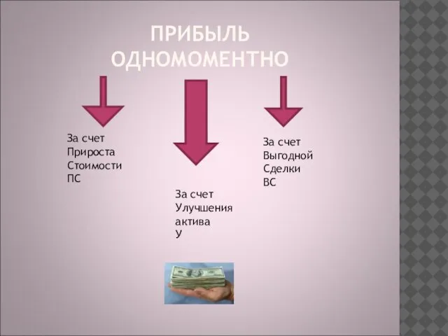 ПРИБЫЛЬ ОДНОМОМЕНТНО За счет Прироста Стоимости ПС За счет Улучшения актива У