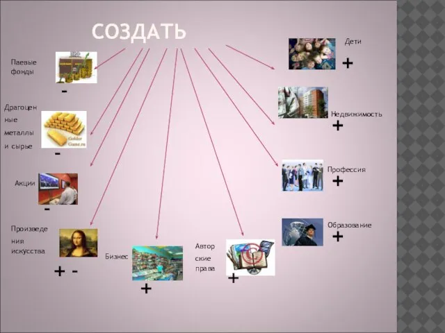 СОЗДАТЬ Паевые фонды Драгоценные металлы и сырье Акции Произведения искусства Авторские права