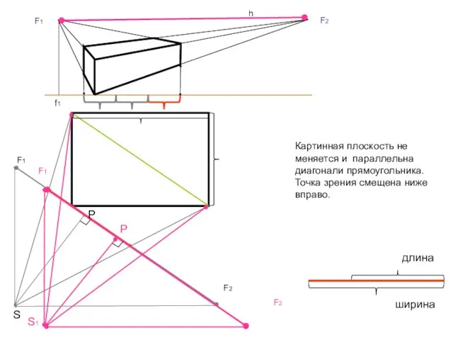 F2 F1 F1 F1 F2 F2 длина ширина Картинная плоскость не меняется