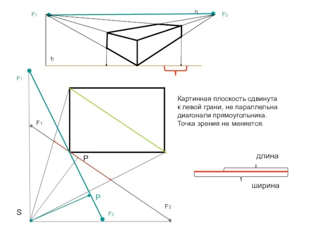 F2 F1 F1 F2 F1 F2 ширина длина Картинная плоскость сдвинута к