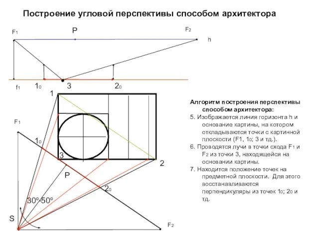 F2 F1 Построение угловой перспективы способом архитектора Алгоритм построения перспективы способом архитектора: