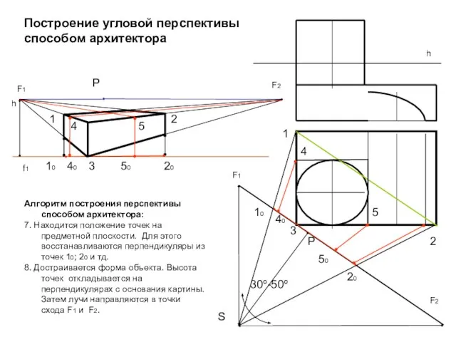 F2 h f1 F1 30º-50º Алгоритм построения перспективы способом архитектора: 7. Находится