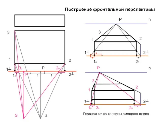 Р Р S h 1 2 10 20 10 20 1┴ 1┴