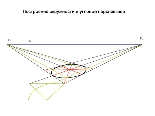 Построение окружности в угловой перспективе F1 F2 h