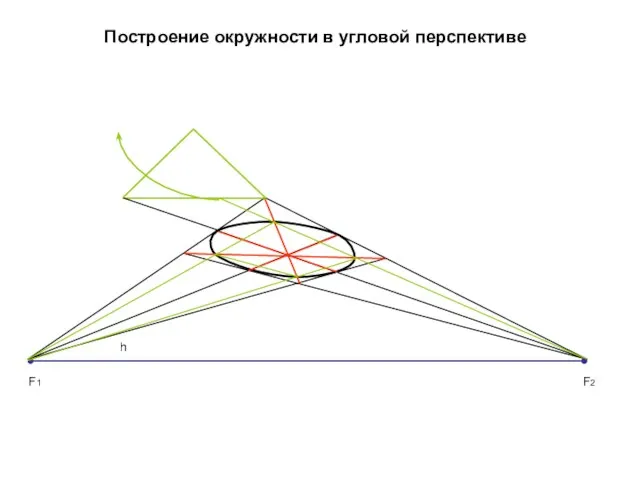 Построение окружности в угловой перспективе F1 F2 h