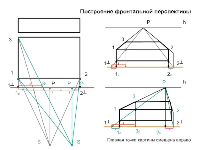 Р Р S h 1 2 10 20 10 20 1┴ 1┴