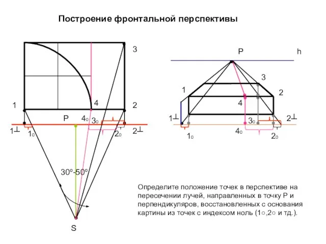 Р Р S h 1 2 10 10 20 1┴ 1┴ 2┴