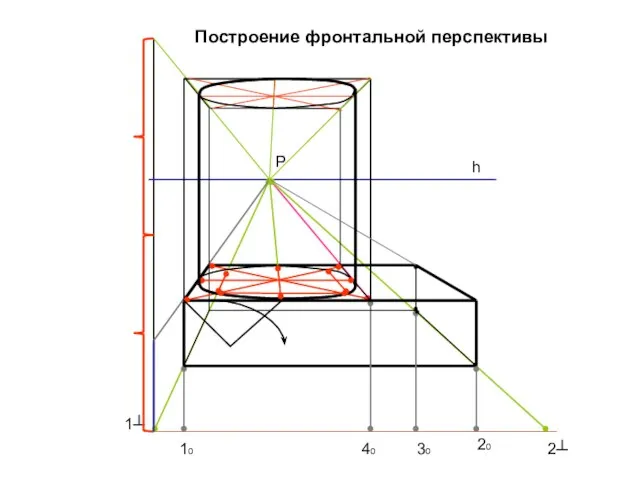 Р h 10 20 1┴ 2┴ 30 40 Построение фронтальной перспективы