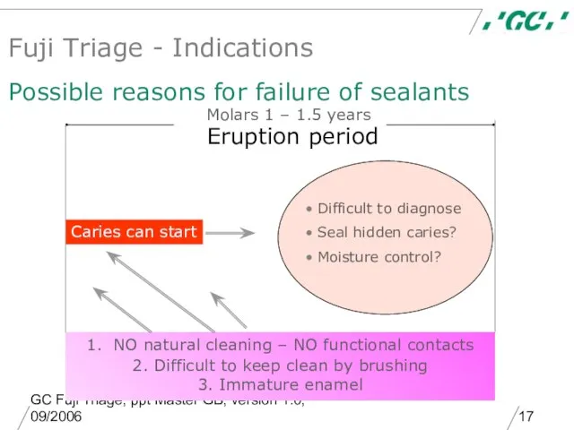 GC Fuji Triage, ppt Master GB, version 1.0, 09/2006 Eruption period Caries