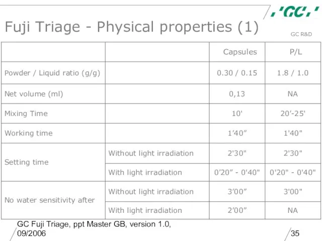 GC Fuji Triage, ppt Master GB, version 1.0, 09/2006 Fuji Triage -