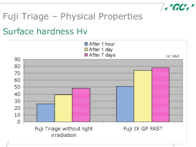 GC Fuji Triage, ppt Master GB, version 1.0, 09/2006 Fuji Triage –