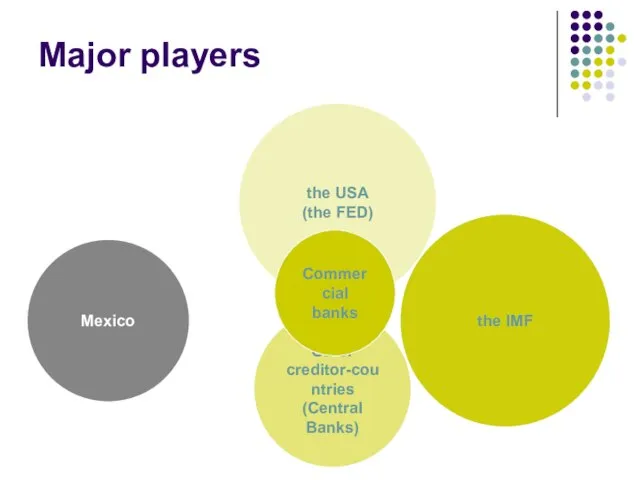 Major players Mexico