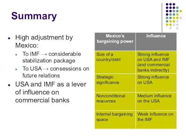 Summary High adjustment by Mexico: To IMF → considerable stabilization package To