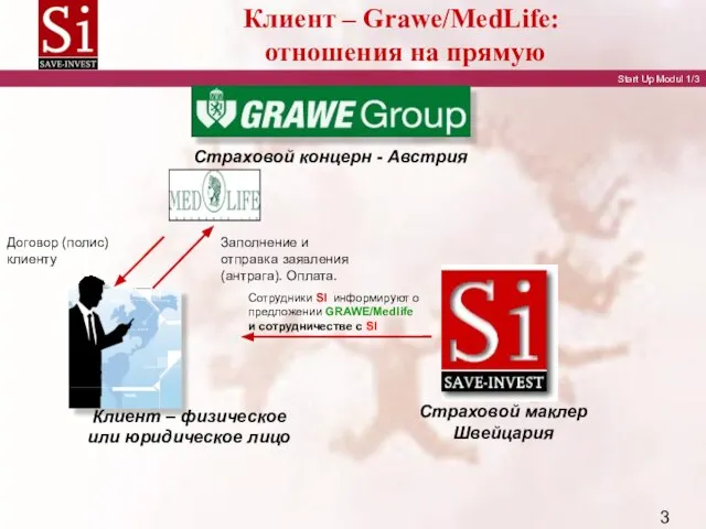 Клиент – Grawe/MedLife: отношения на прямую Страховой концерн - Австрия Страховой маклер