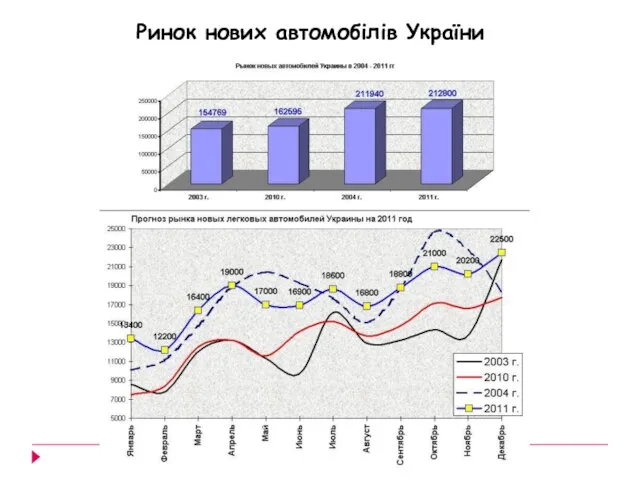 Ринок нових автомобілів України