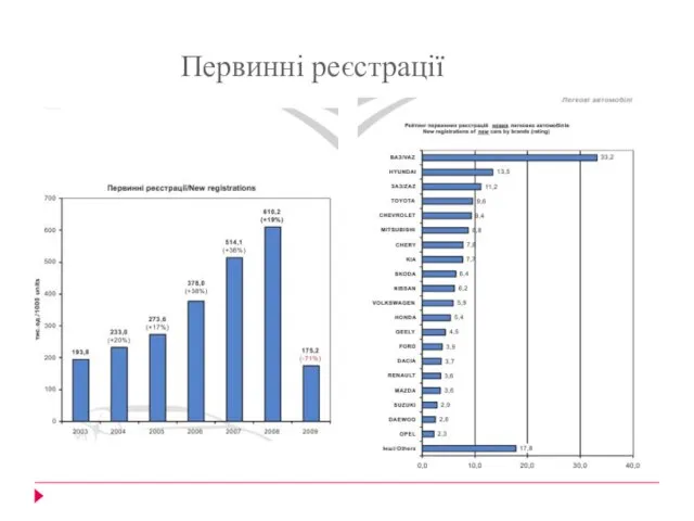 Первинні реєстрації