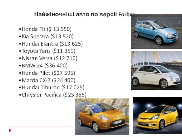 Найжіночніші авто по версії Forbes Honda Fit ($ 13 950) Kia Spectra