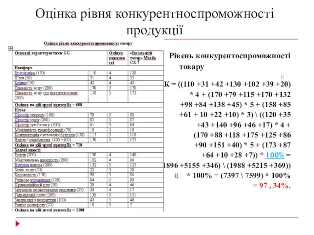 Оцінка рівня конкурентноспроможності продукції Рівень конкурентоспроможності товару К = ((110 +31 +42