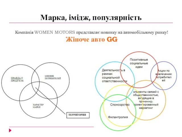 Марка, імідж, популярність Компанія WOMEN MOTORS представляє новинку на автомобільному ринку! Жіноче авто GG