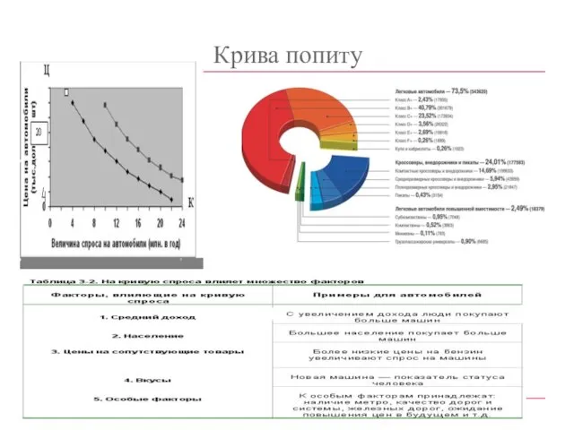 Крива попиту