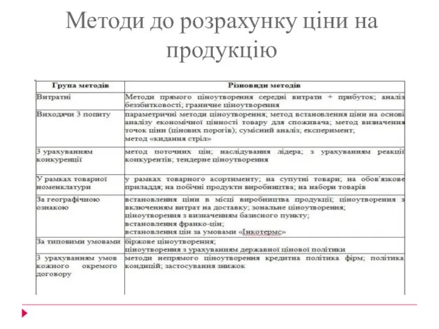 Методи до розрахунку ціни на продукцію