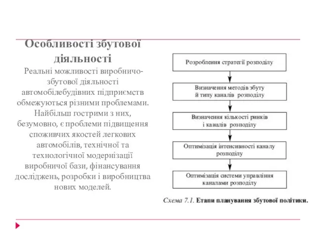 Особливості збутової діяльності Реальні можливості виробничо-збутової діяльності автомобілебудівних підприємств обмежуються різними проблемами.