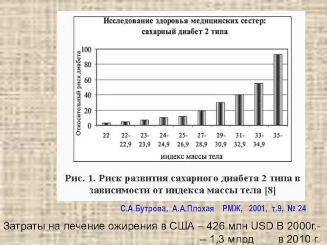 С.А.Бутрова, А.А.Плохая РМЖ, 2001, т.9, № 24 Затраты на лечение ожирения в