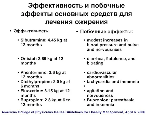 Эффективность и побочные эффекты основных средств для лечения ожирения Эффективность: Sibutramine: 4.45