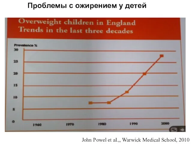 Проблемы с ожирением у детей John Powel et al.,, Warwick Medical School, 2010