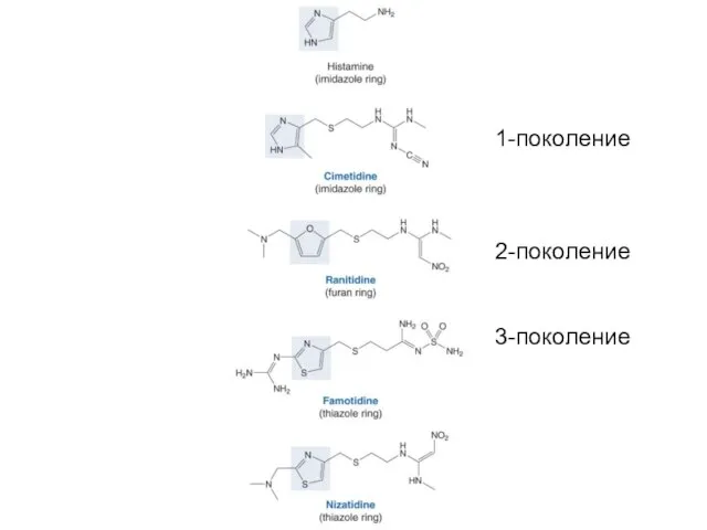 1-поколение 2-поколение 3-поколение