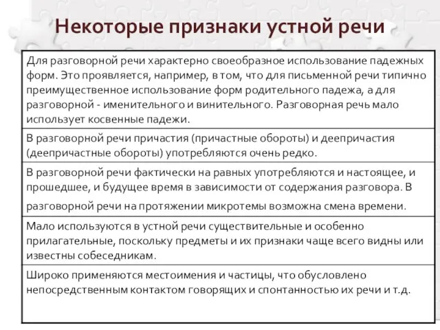 Некоторые признаки устной речи