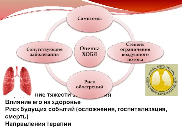 Определение тяжести заболевания Влияние его на здоровье Риск будущих событий (осложнения, госпитализация, смерть) Направления терапии