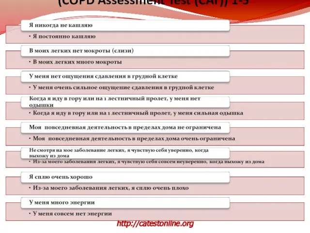 (COPD Assessment Test (CAT)) 1-5 http://catestonline.org