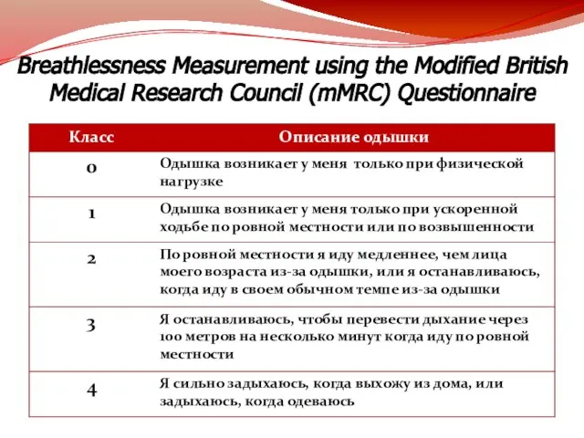Breathlessness Measurement using the Modified British Medical Research Council (mMRC) Questionnaire