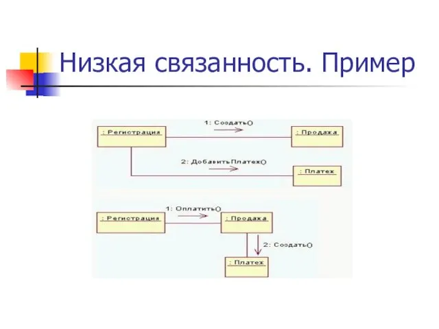 Низкая связанность. Пример