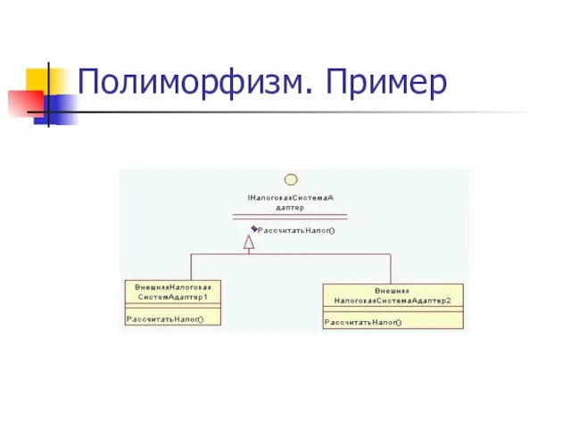 Полиморфизм. Пример