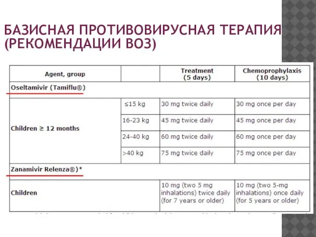 БАЗИСНАЯ ПРОТИВОВИРУСНАЯ ТЕРАПИЯ (РЕКОМЕНДАЦИИ ВОЗ)