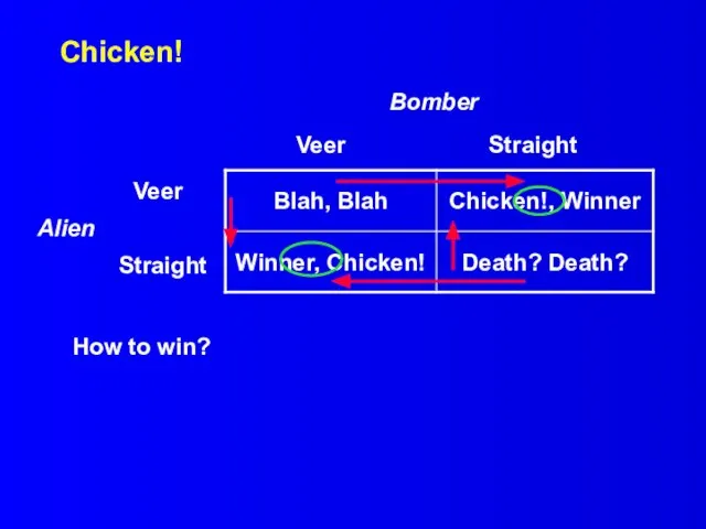 Chicken! Bomber Veer Straight Veer Alien Straight How to win?